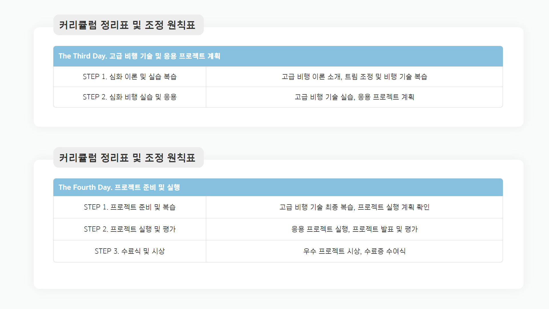 퍼펙트반 과정 안내12